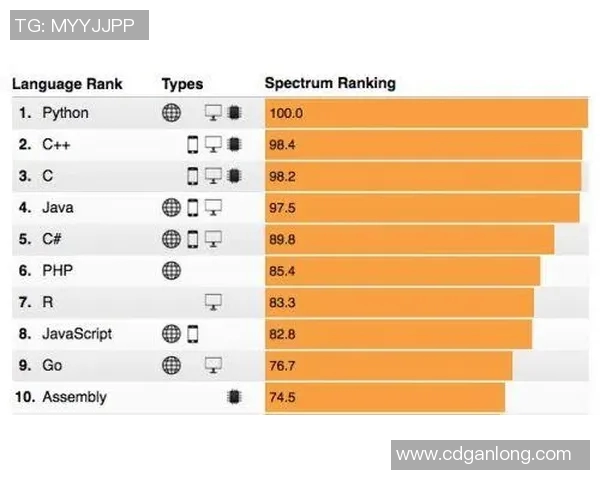 电竞实时数据揭晓最新英雄联盟耐力排行榜TOP10TES战队强势领跑实时数据