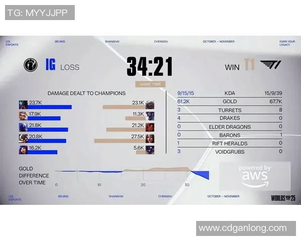 esports最新数据S15LOL赛事中IG团队协作表现突出再创高峰引发电竞圈热议