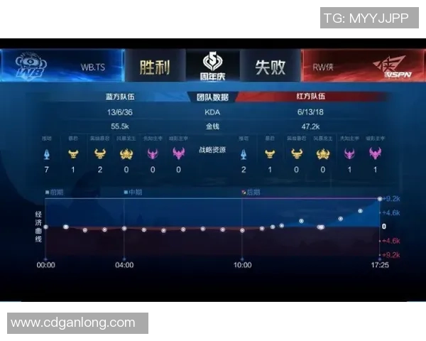 电竞比分赛后复盘V5与BLG心理素质对决的深度分析与启示实时新闻